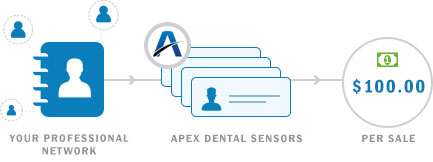 Apex Affiliate